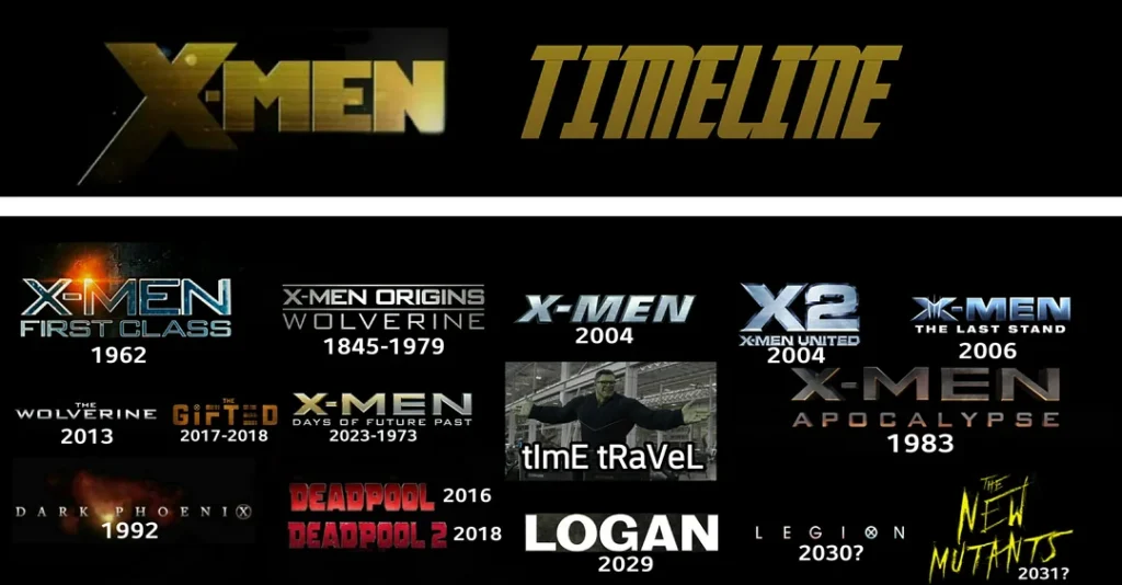 20th Century Fox X-Men Mutant Cinematic Releases